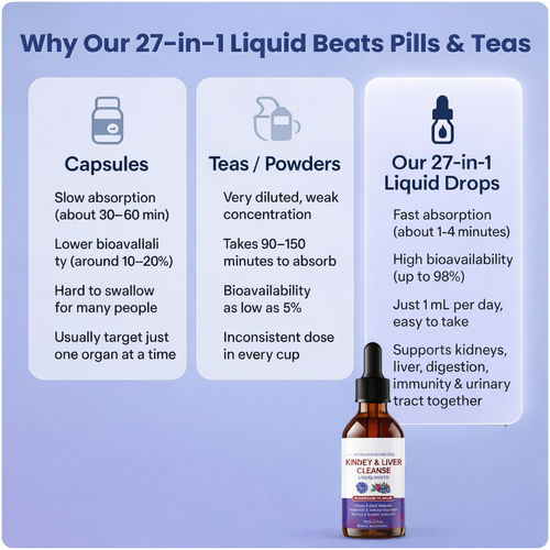 27-in-7 Kidney Cleanse Detox & Repair Drops